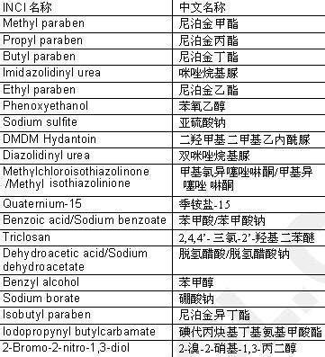 化妝品種類表|化粧品法規諮詢服務平台